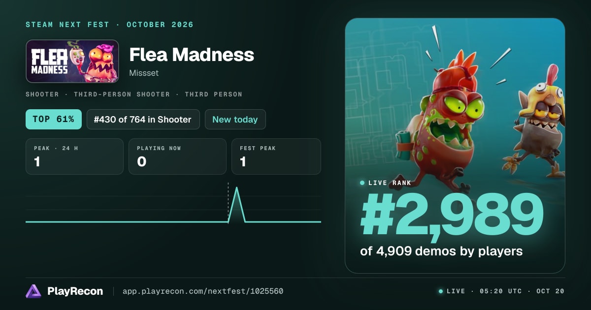 Flea Madness au Steam Next Fest