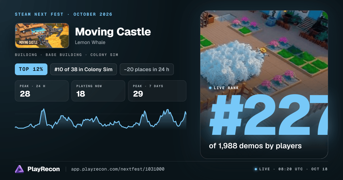 Moving Castle au Steam Next Fest