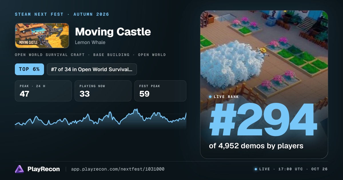Moving Castle на Steam Next Fest