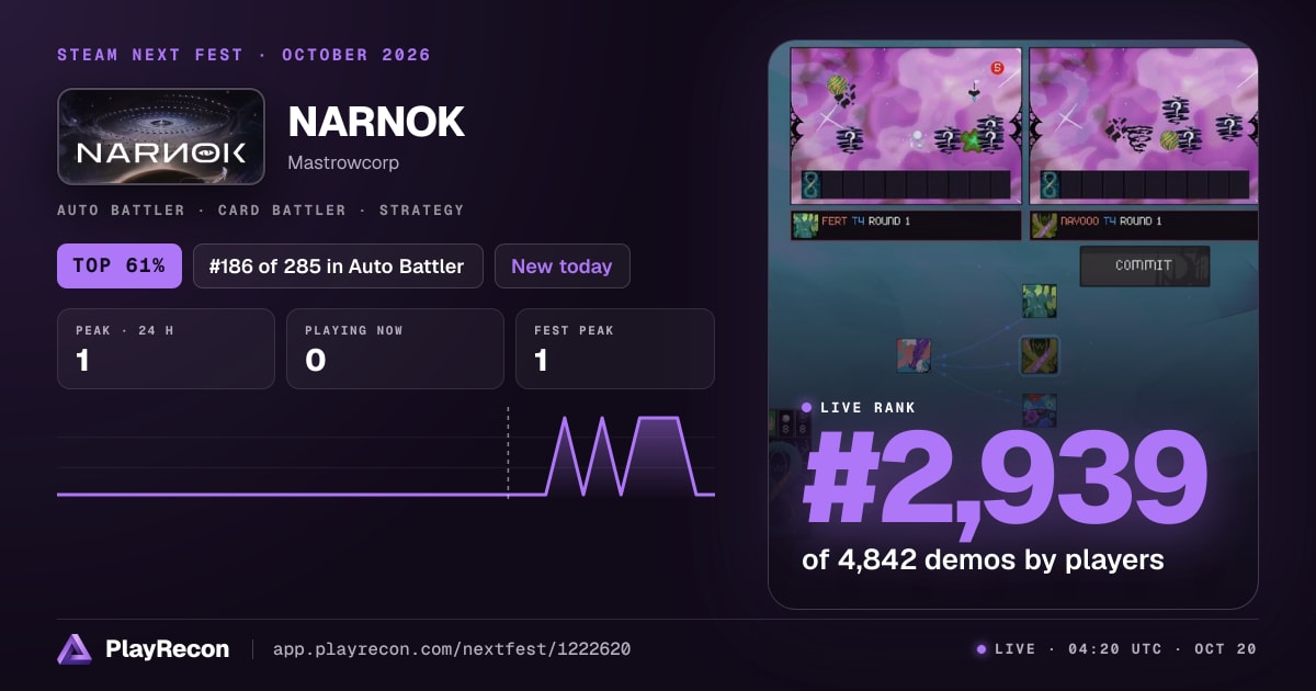 NARNOK en el Steam Next Fest