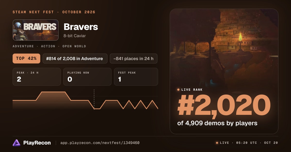 Bravers im Steam Next Fest