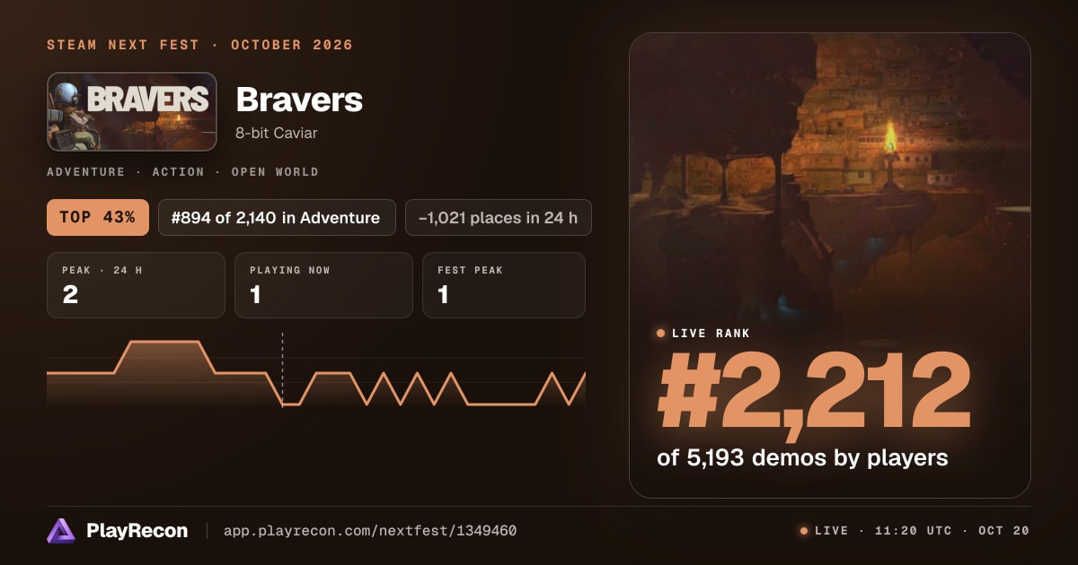Bravers на Steam Next Fest