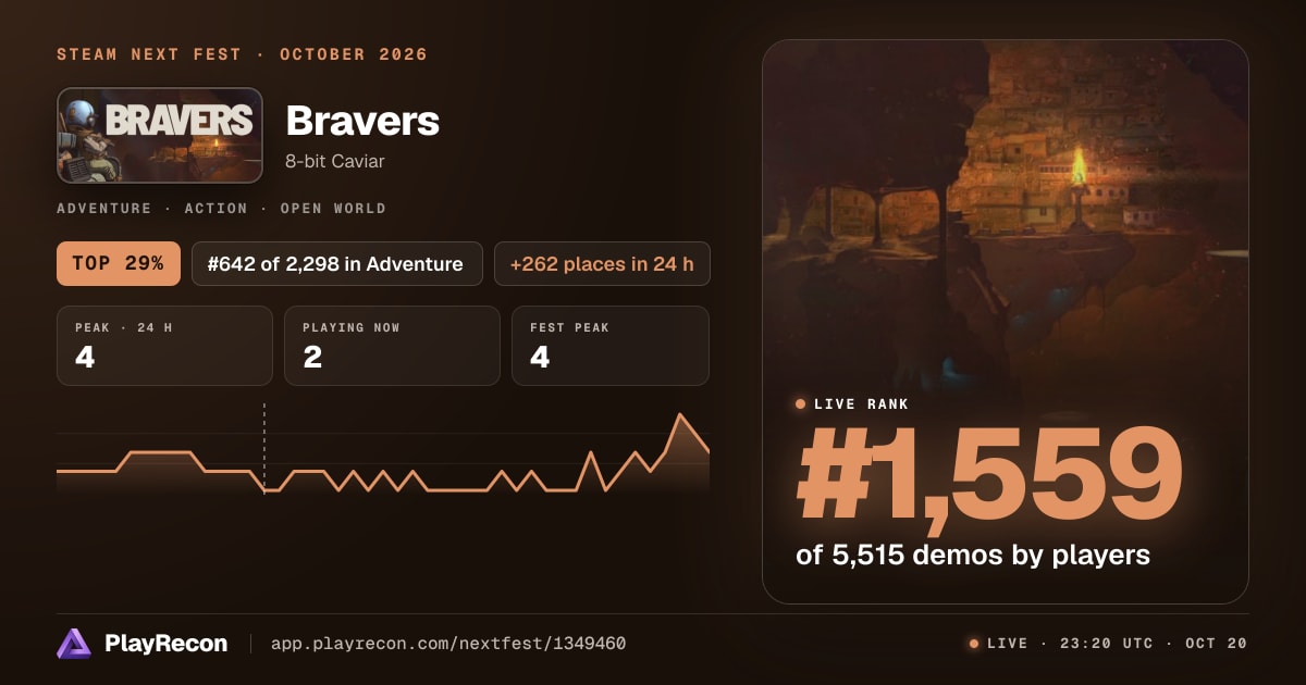 Bravers en el Steam Next Fest