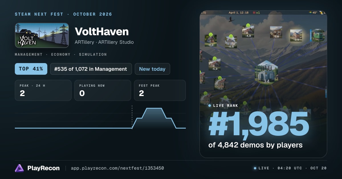 VoltHaven in Steam Next Fest