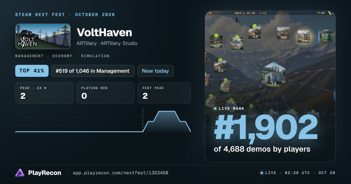 VoltHaven au Steam Next Fest