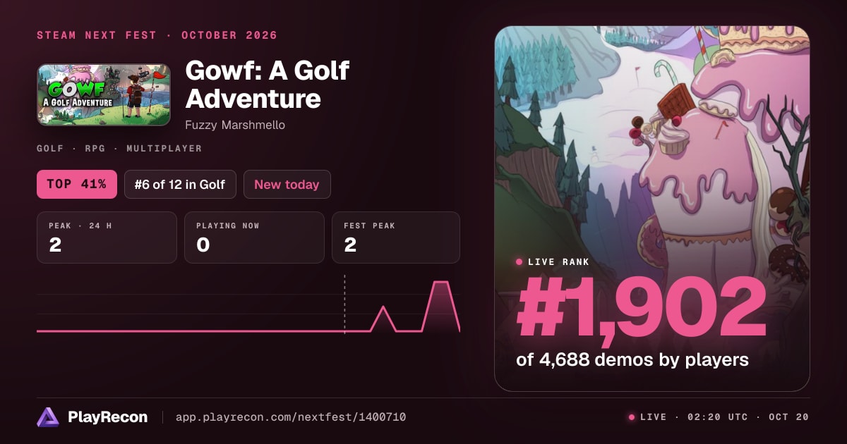 Gowf: A Golf Adventure allo Steam Next Fest