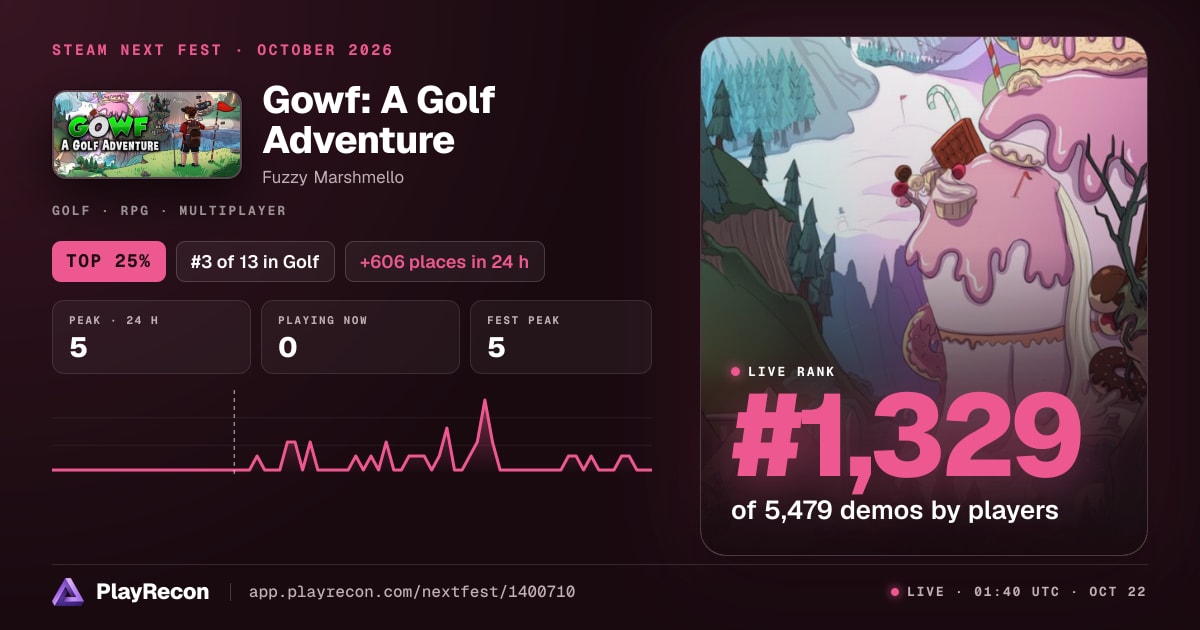 Gowf: A Golf Adventure im Steam Next Fest