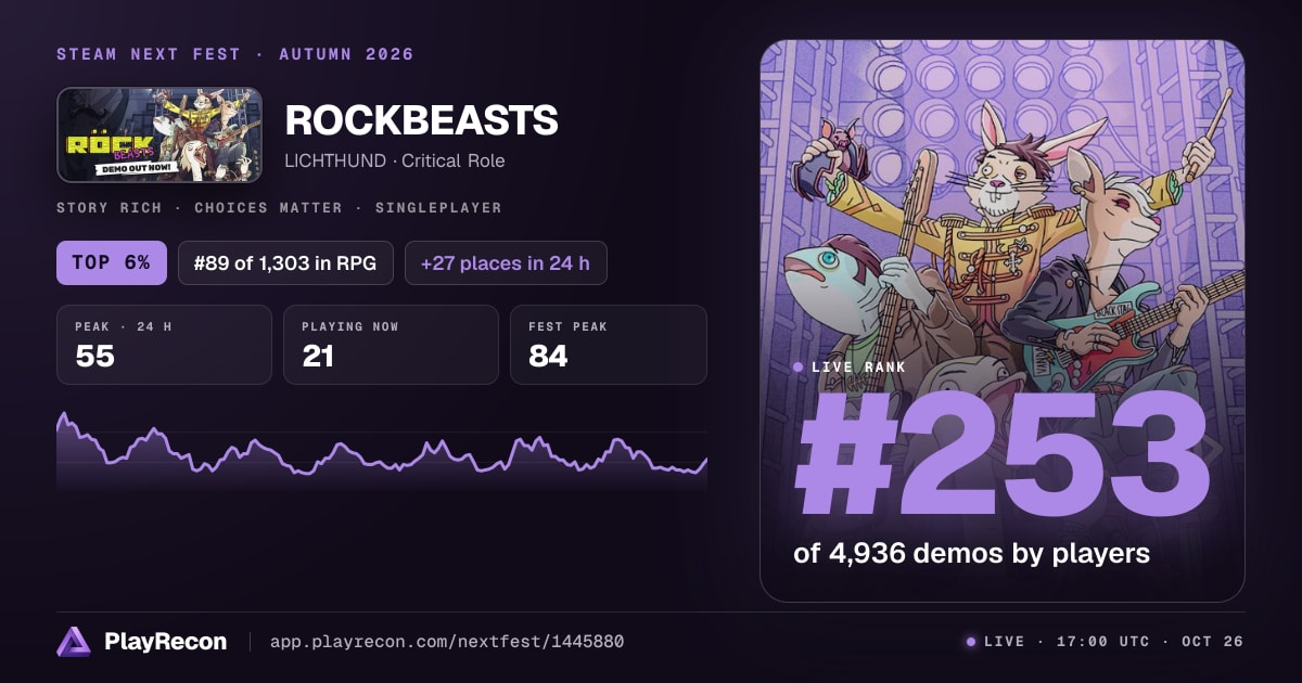 ROCKBEASTS на Steam Next Fest