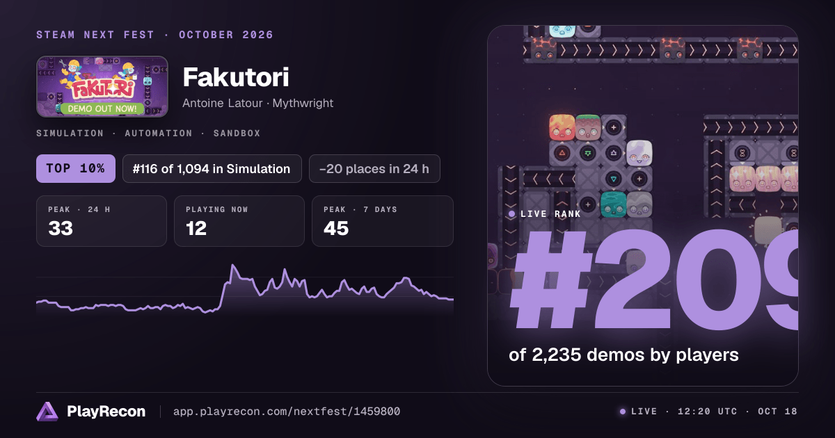 Fakutori en el Steam Next Fest