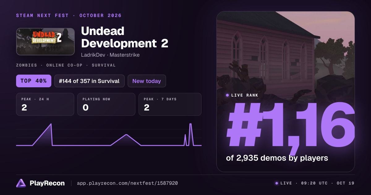 Undead Development 2 на Steam Next Fest