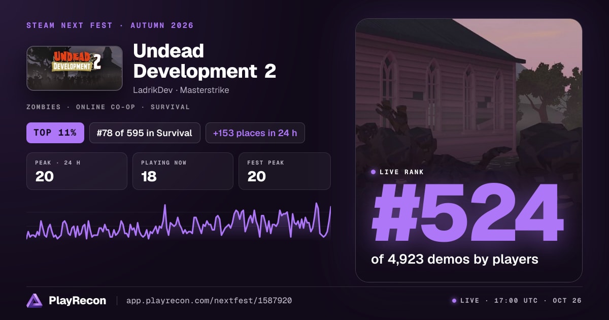 Undead Development 2 in Steam Next Fest
