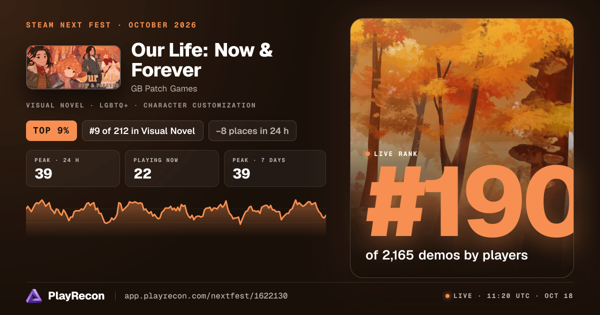 Our Life: Now & Forever im Steam Next Fest