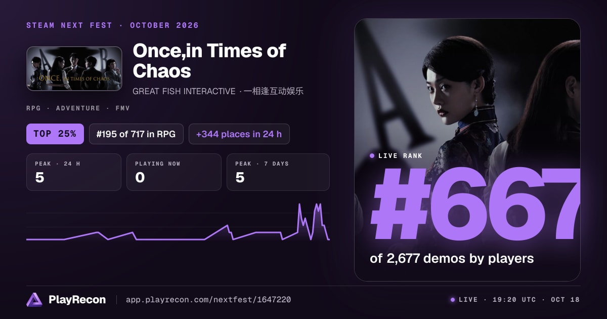 Once,in Times of Chaos in Steam Next Fest