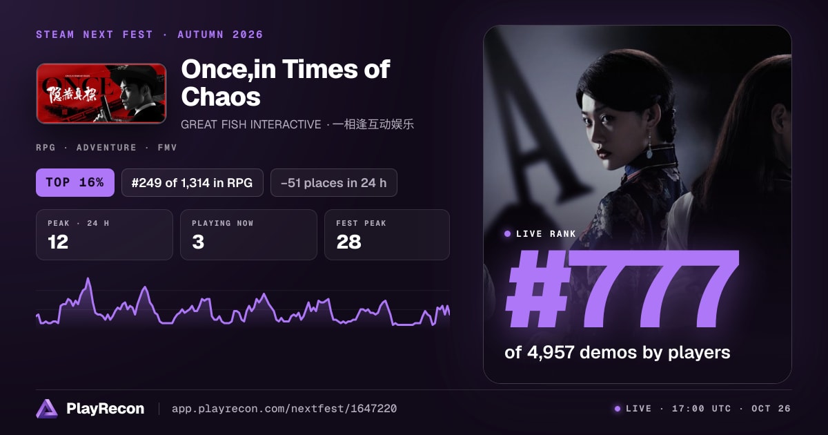 Once,in Times of Chaos in Steam Next Fest