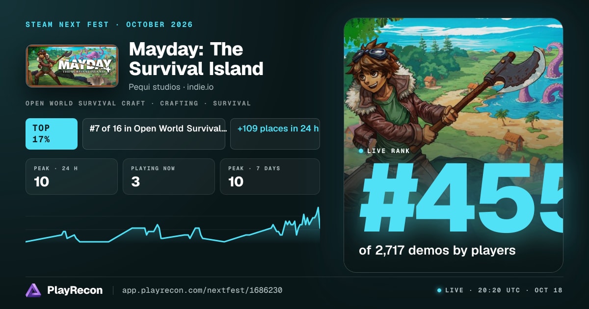 Mayday: The Survival Island allo Steam Next Fest