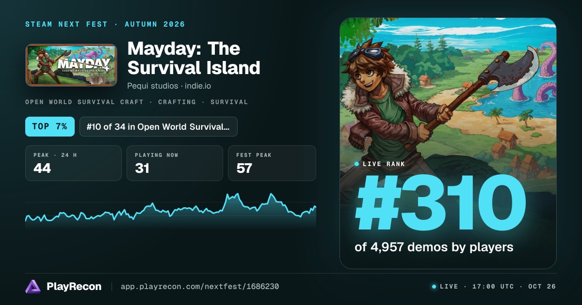 Mayday: The Survival Island au Steam Next Fest