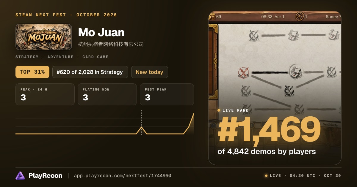Mo Juan au Steam Next Fest
