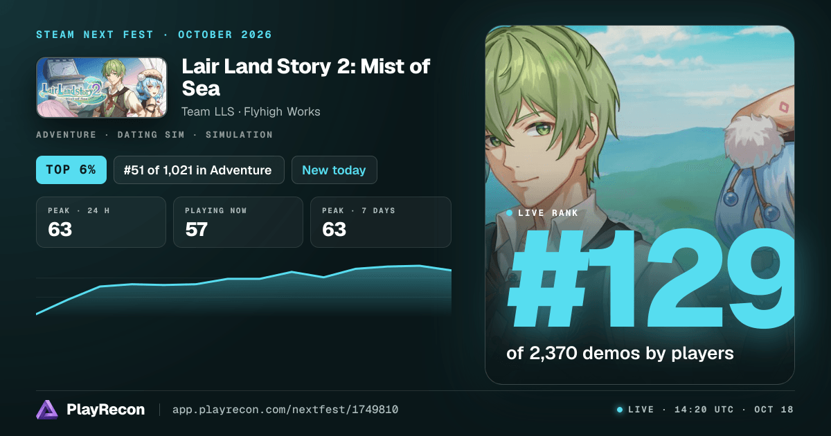 Lair Land Story 2: Mist of Sea allo Steam Next Fest