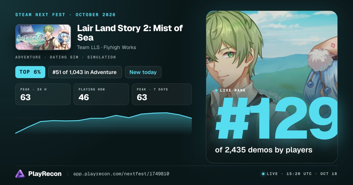Lair Land Story 2: Mist of Sea in Steam Next Fest