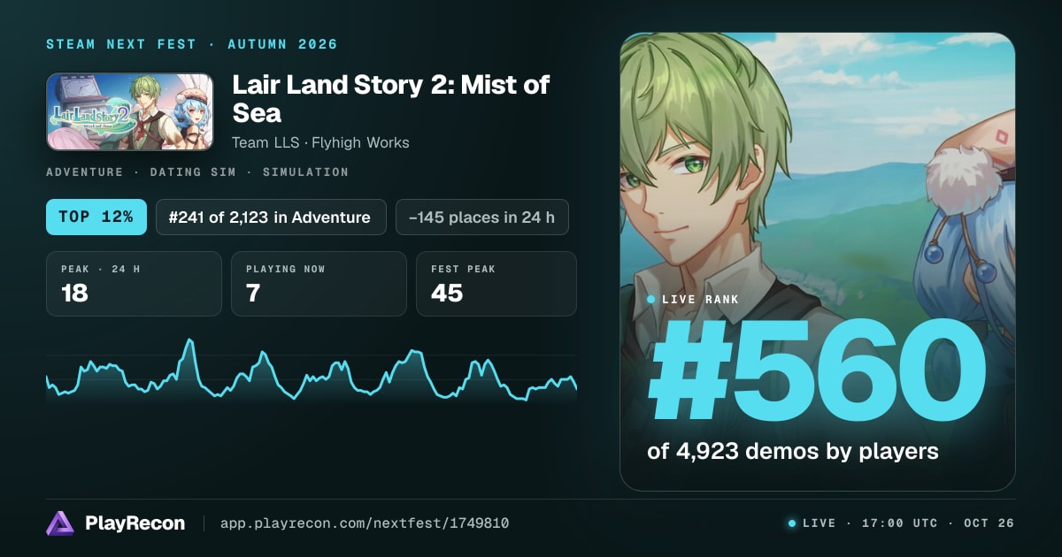 Lair Land Story 2: Mist of Sea au Steam Next Fest