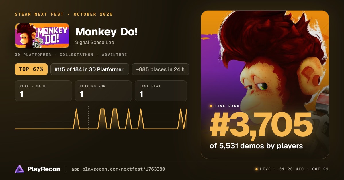 Monkey Do! au Steam Next Fest