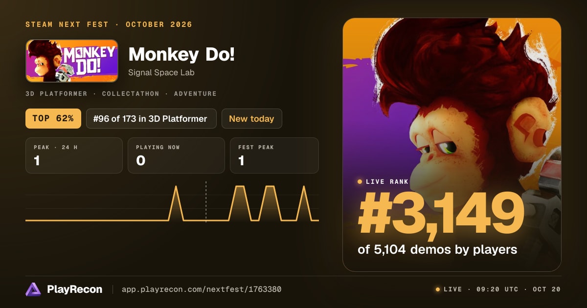 Monkey Do! на Steam Next Fest