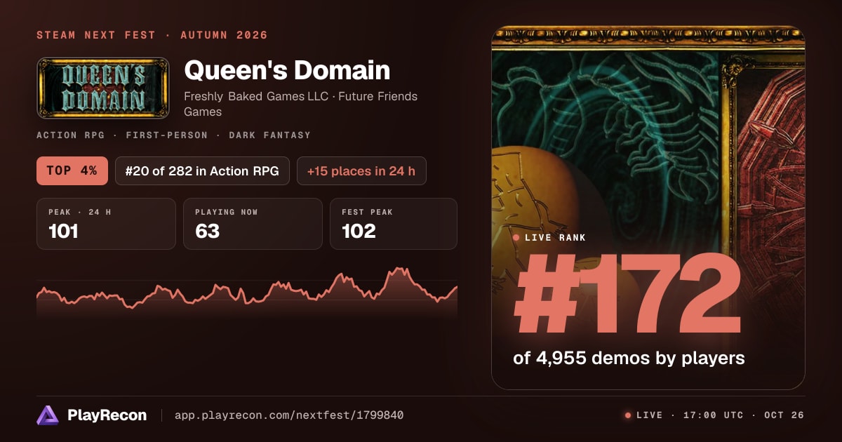 Queen's Domain im Steam Next Fest