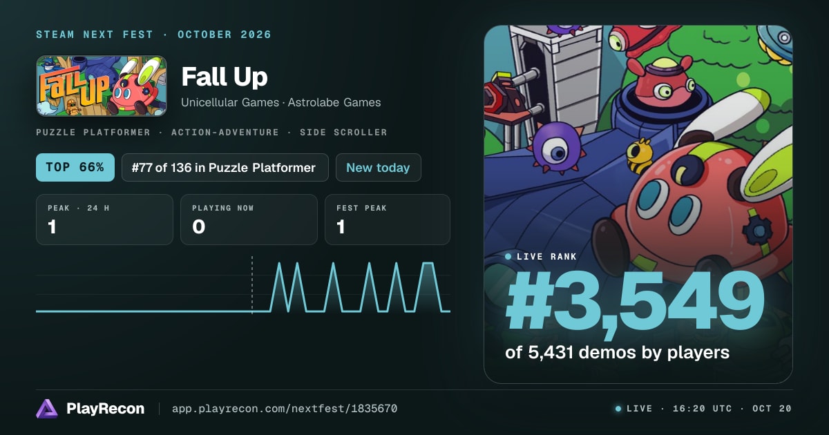 Fall Up allo Steam Next Fest