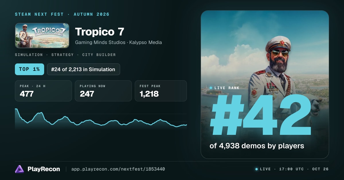 Tropico 7 in Steam Next Fest