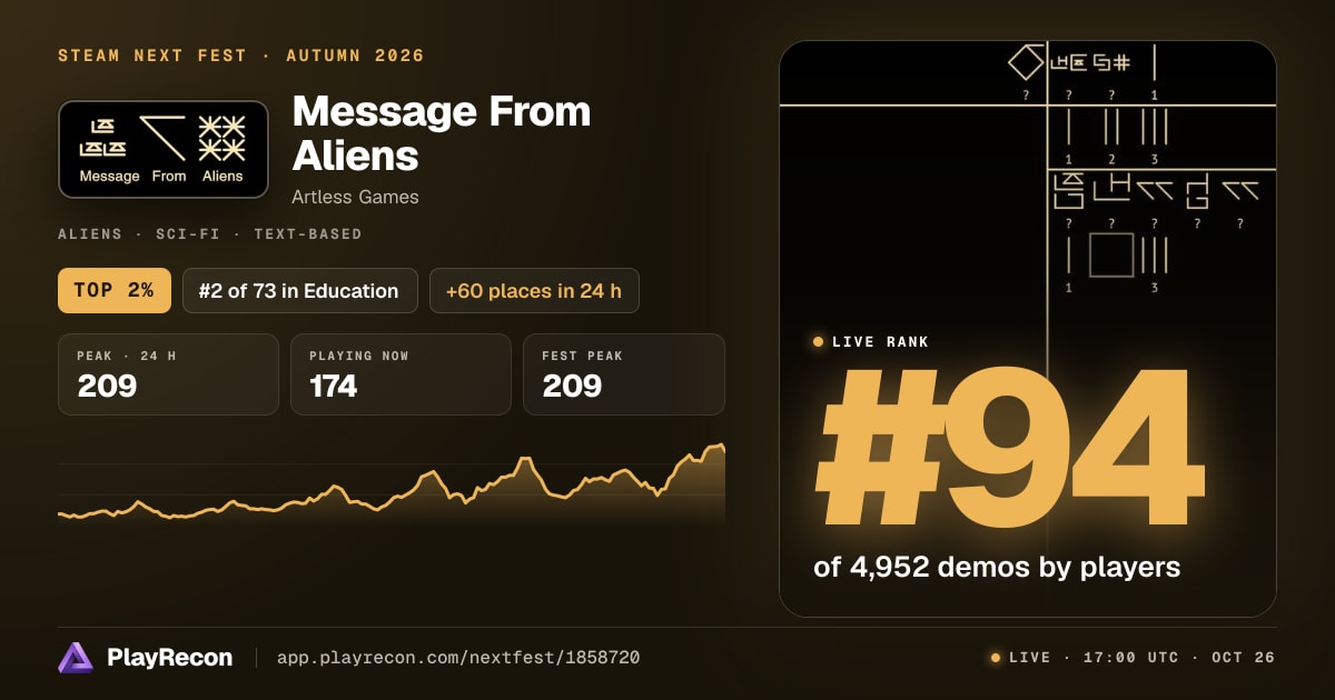 Message From Aliens in Steam Next Fest