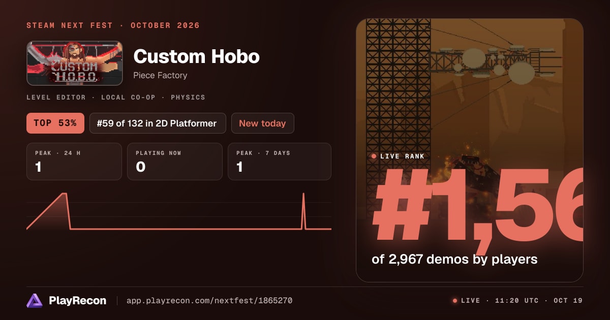 Custom Hobo in Steam Next Fest