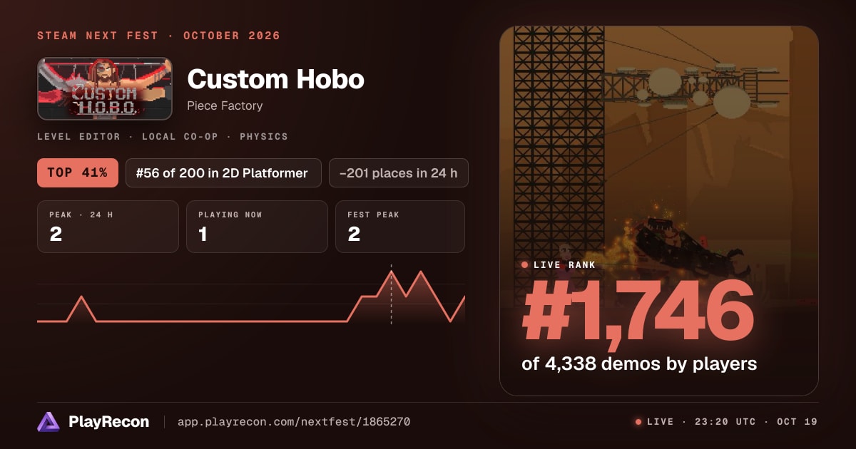 Custom Hobo im Steam Next Fest