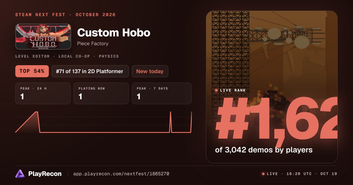 Custom Hobo en el Steam Next Fest