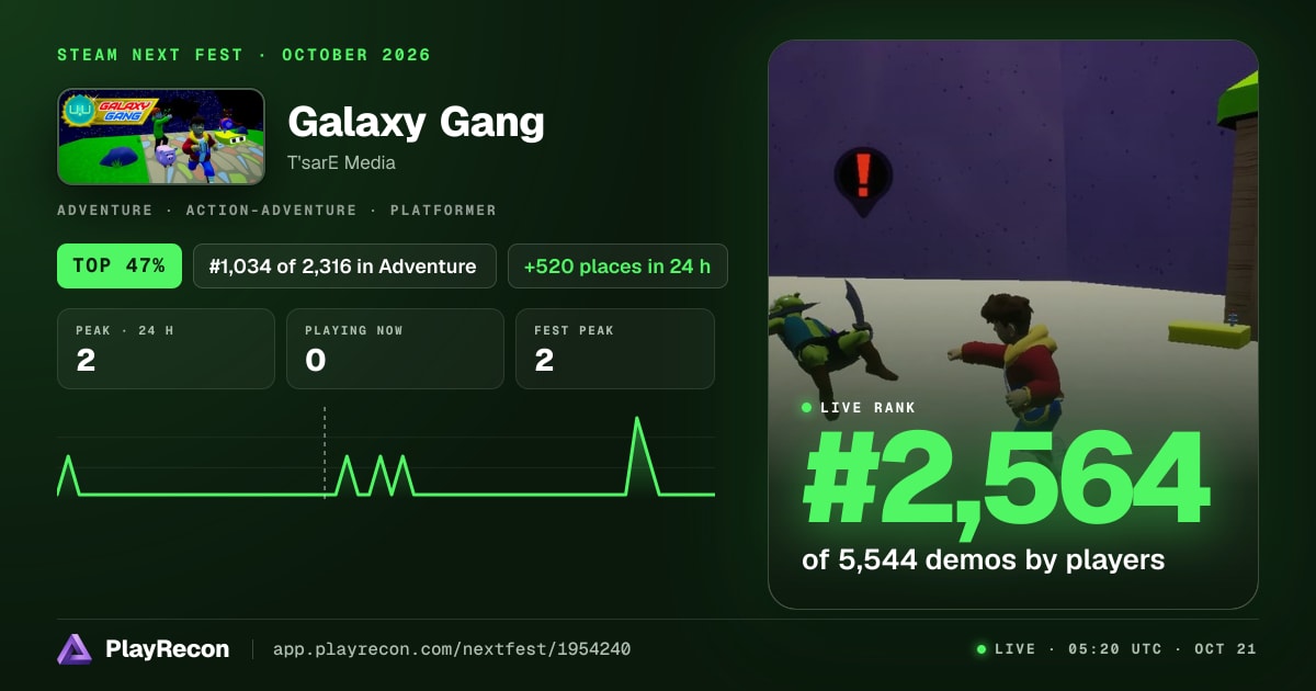 Galaxy Gang in Steam Next Fest