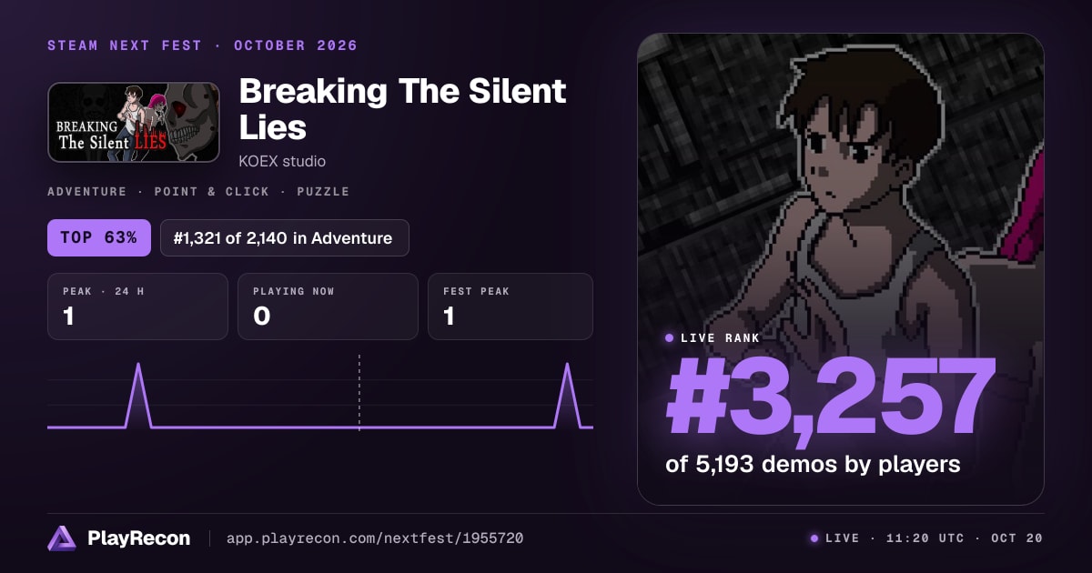 Breaking The Silent Lies на Steam Next Fest