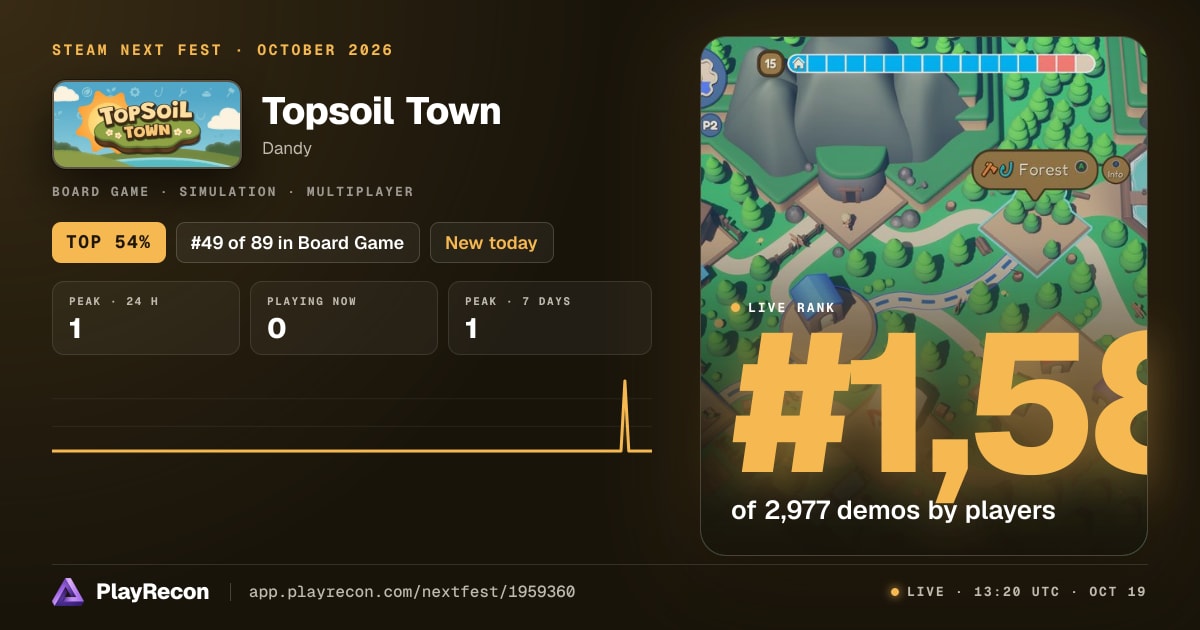 Topsoil Town in Steam Next Fest