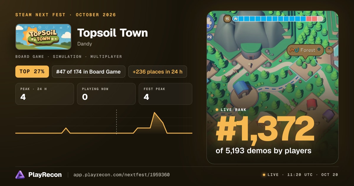 Topsoil Town au Steam Next Fest