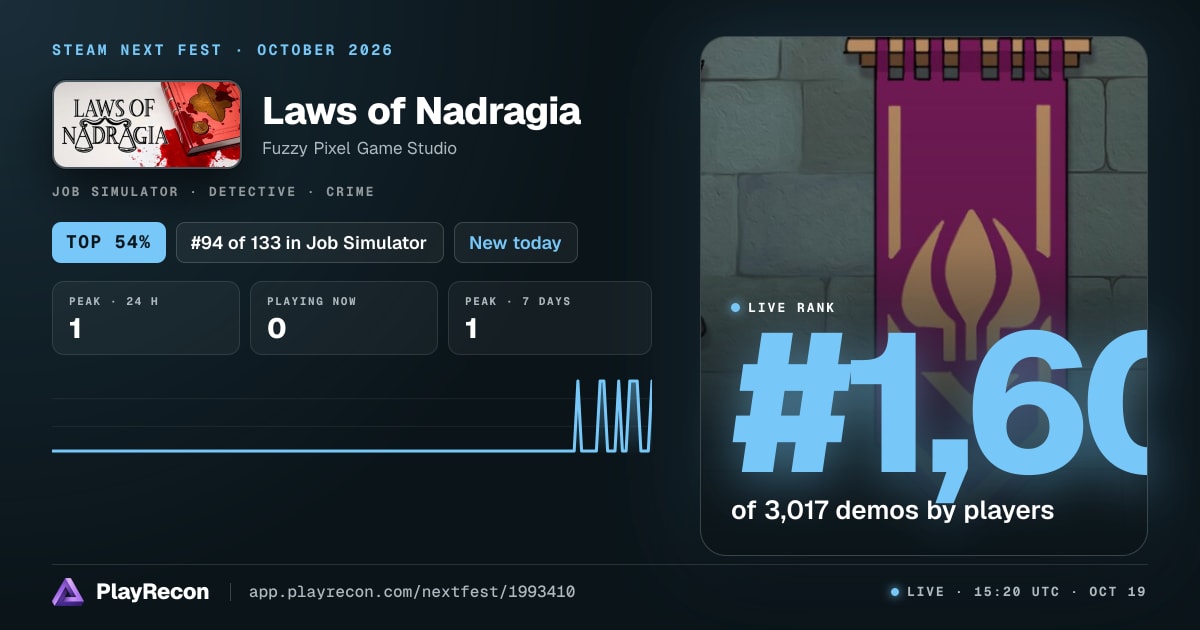 Laws of Nadragia im Steam Next Fest