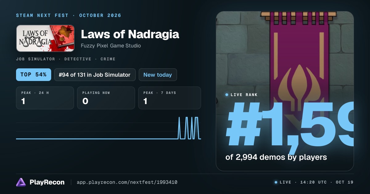 Laws of Nadragia allo Steam Next Fest