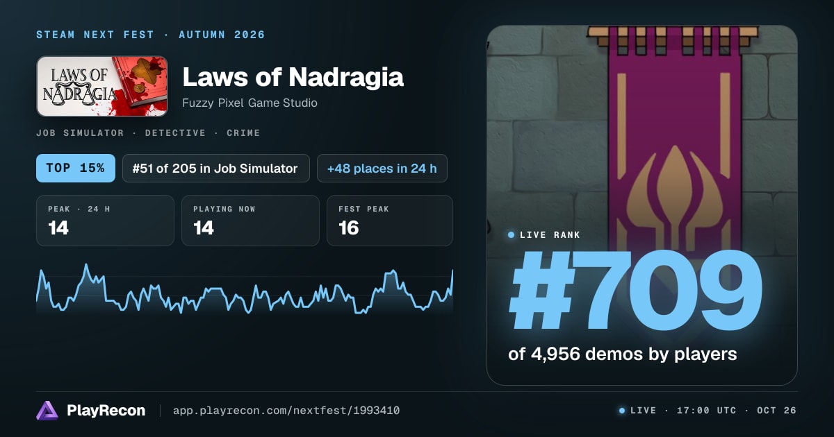 Laws of Nadragia en el Steam Next Fest