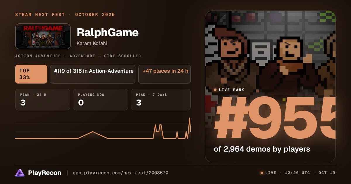 RalphGame на Steam Next Fest