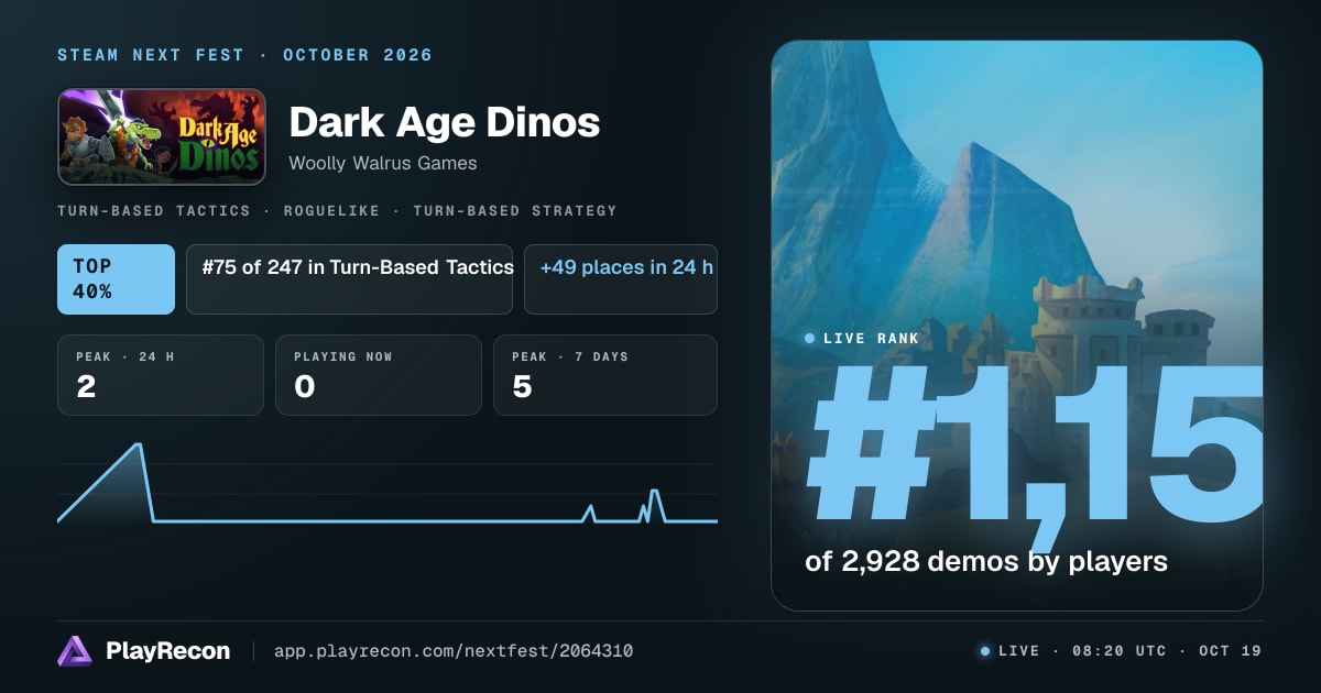 Dark Age Dinos in Steam Next Fest