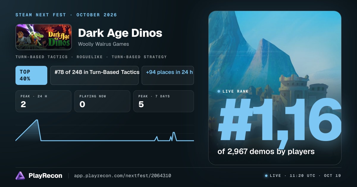 Dark Age Dinos allo Steam Next Fest