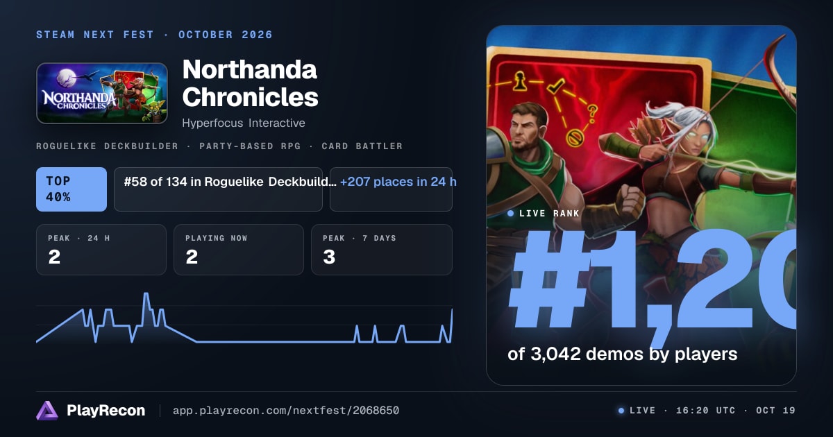 Northanda Chronicles im Steam Next Fest