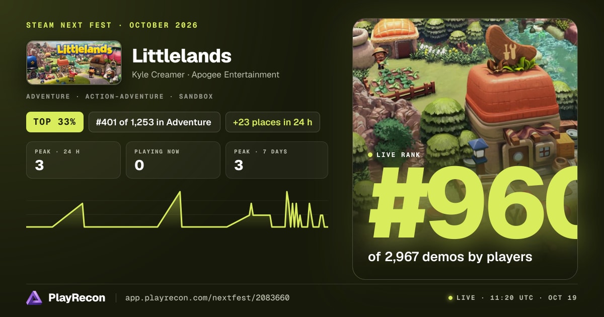 Littlelands en el Steam Next Fest