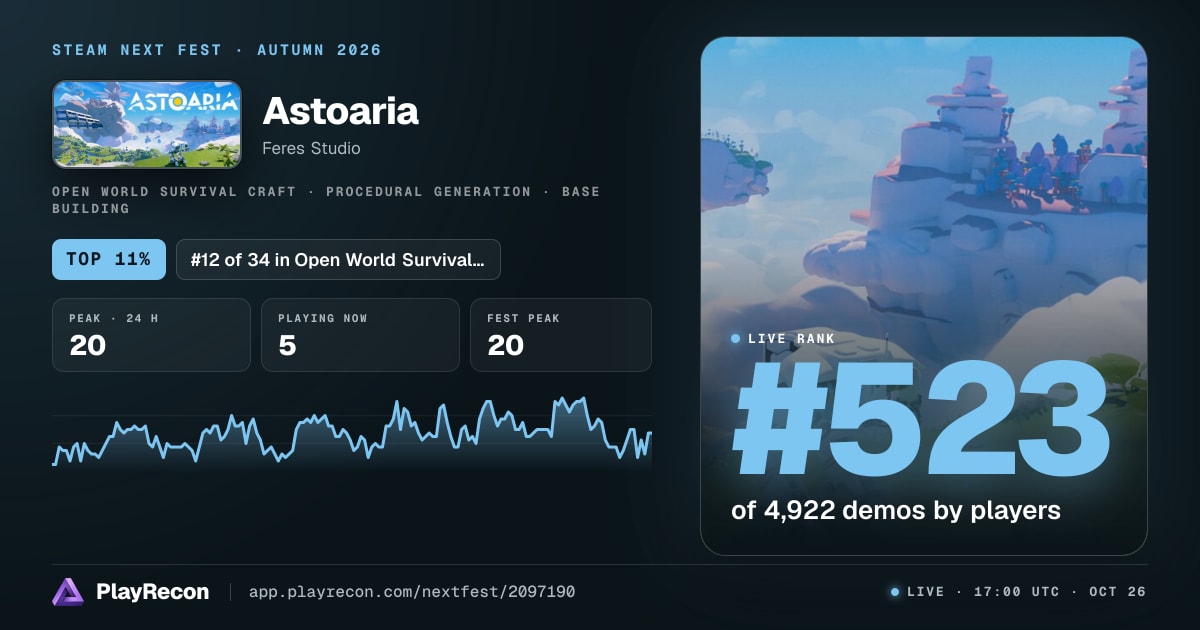 Astoaria in Steam Next Fest