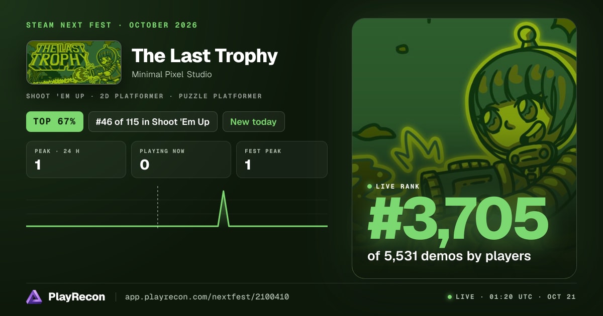 The Last Trophy in Steam Next Fest