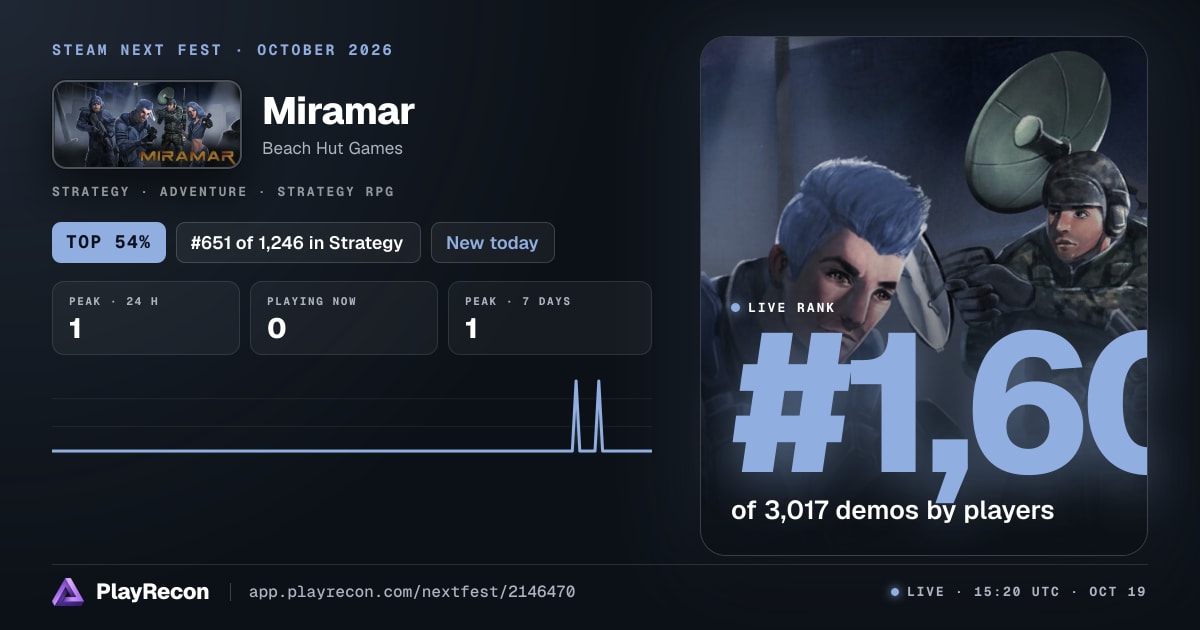 Miramar allo Steam Next Fest