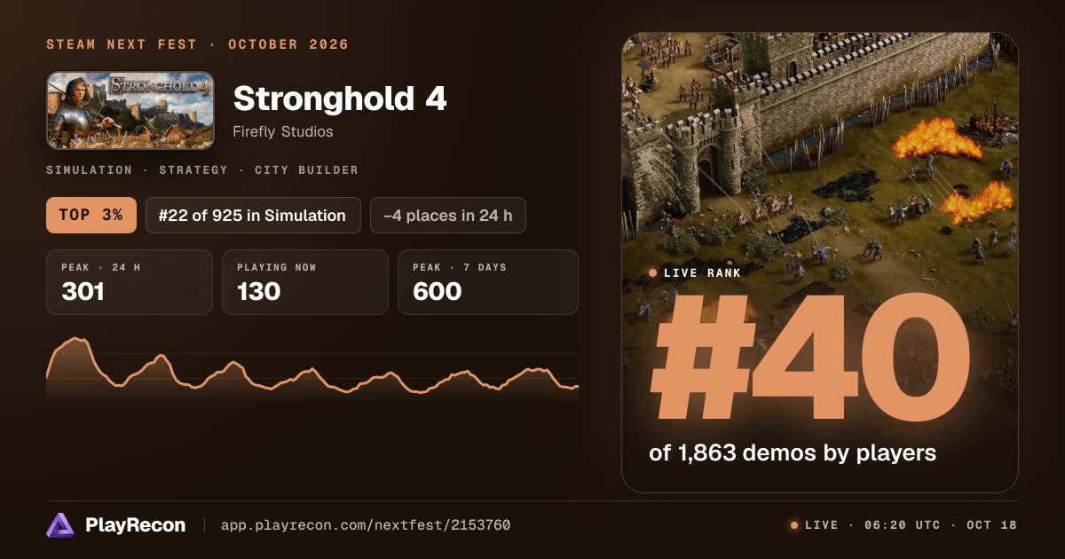 Stronghold 4 im Steam Next Fest
