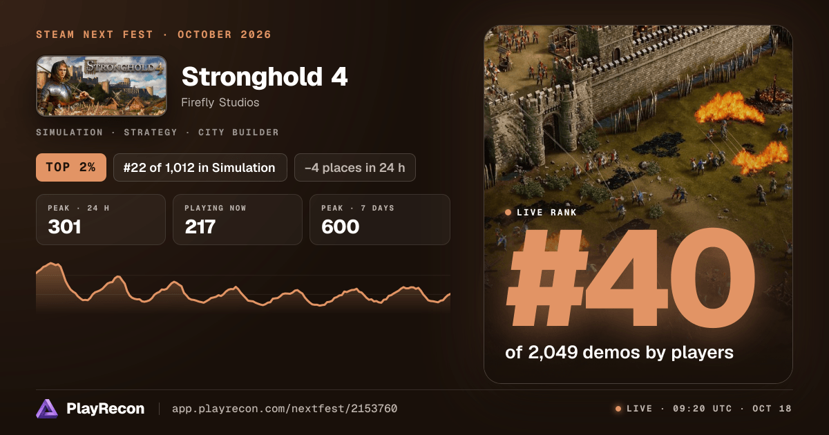 Stronghold 4 in Steam Next Fest